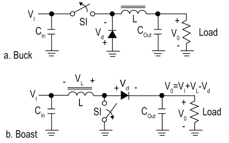 Basic buck and boost topologies Basic buck (a) and boost (b) topologies